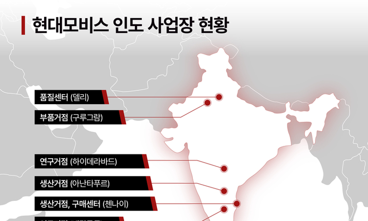 현대모비스, 인도 뱅갈루루에 SW연구개발 추가 신설…글로벌 R&D 이원화 가속