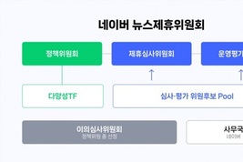 네이버 뉴스제휴위, 3월 3일부터 신규 제휴 심사 개시…투명성·공정성 강화