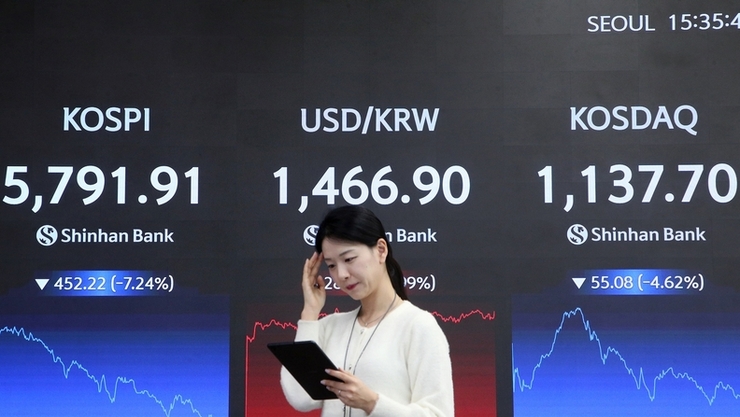 미·이란 전쟁 충격에 금융시장 '패닉'…코스피 사상 최대 낙폭·시총 377조 증발