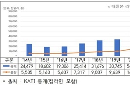 [뉴스 인 데이터] '자존심 키우는 K-라면'...한국라면 일본 수출 볼륨 커진다