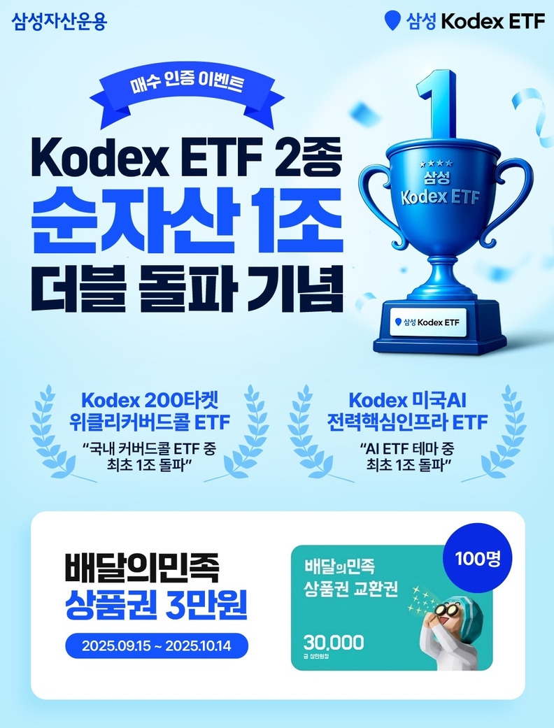 삼성자산운용, KODEX 200타겟위클리커버드콜·미국AI전력핵심
