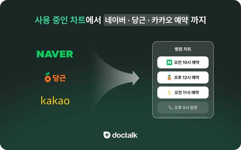 닥톡, 병원 예약·EMR 연동 전면 확대..."환자·의료기관 연결 허브로 도... - 뉴스 썸네일 이미지