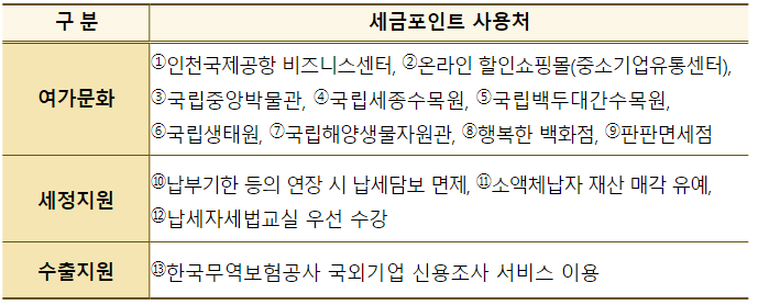 13가지로 늘어난, 세금포인트 사용처. (사진=국세청)