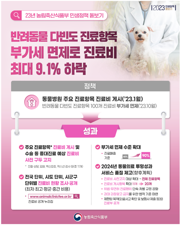 앞으로 100개의 반려동물 치료 시, 100개의 항목에서 부가세가 면제된다. (사진=농림축산신품부)