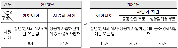 위치정보 산업의 정부 지원이 확대될 방침이다. (사진=방송통신위원회)