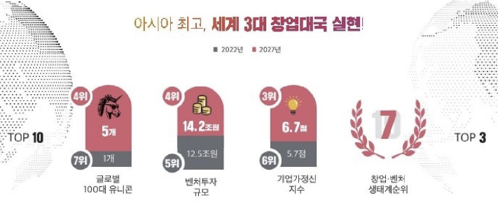 스타트업 코리아 종합대책. (사진=중소벤처기업부)