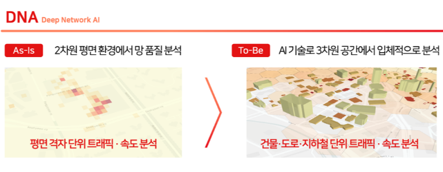 AI기반의 네트워크 3차원 분석이 가능한 ‘DNA’ 기술. (사진=SK텔레콤)