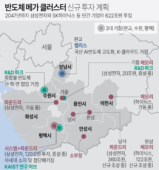 정부가 '반도체 메가클러스터'의 중점 과제로 인재양성을 꼽았다,. (사진=산업통상자원부)
