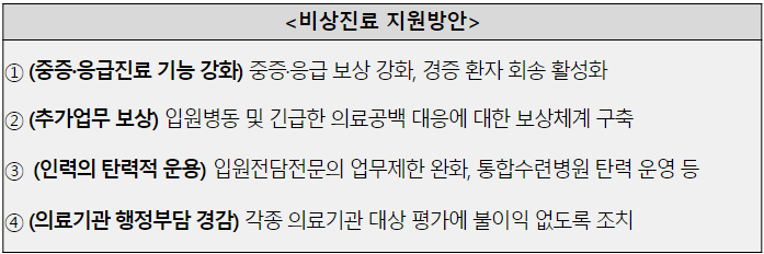 집단행동 대비 비상진료대책. (사진=보건복지부)