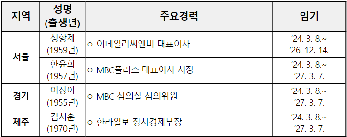언론중재위원회 위원 위촉자 명단. (문화체육관광부)