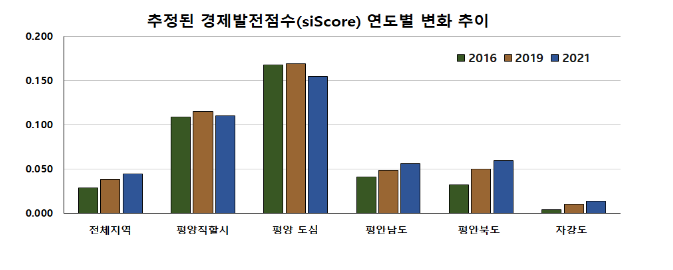 위성자료를 활용한 북한경제 변화 분석 현황. (사진=통일부)