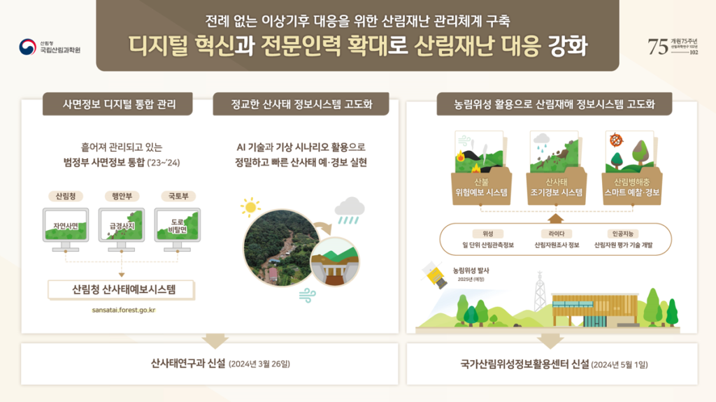 국립산림과학원 산림재난 대응 강화 설명자료. (사진=국립산림과학원)