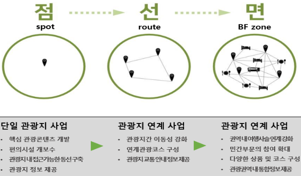 무장애 관광 연계성 강화 사업특징. (사진=문화체육관광부)
