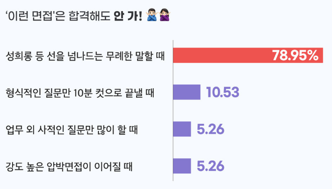 2023년, 직장인이 뽑은 최고·최악의 면접. (사진=잡플래닛)