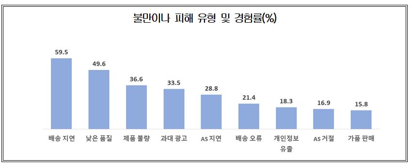 (대한상공회의소 제공)