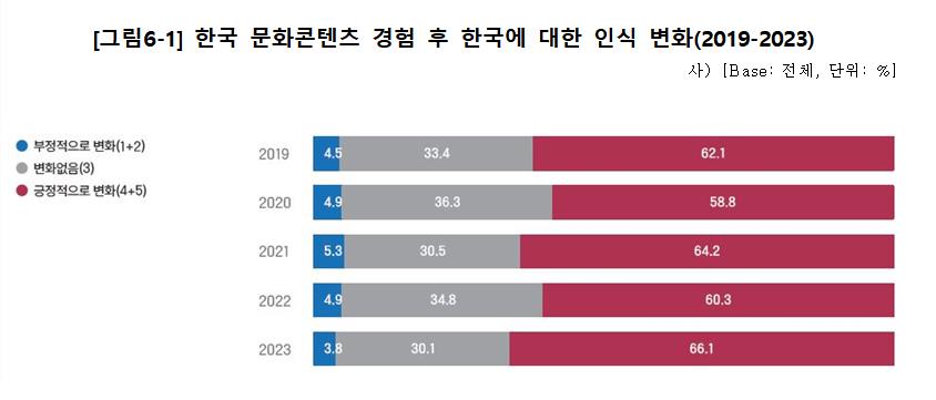 (문화체육관광부 제공)