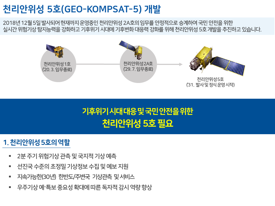 기상청은 국내 최초 민간 주도의 정지궤도 기상위성 '천리안위성 5호가 개발 사업 예타를 통과했다고 전했다. (사진=국가기상위성센터)