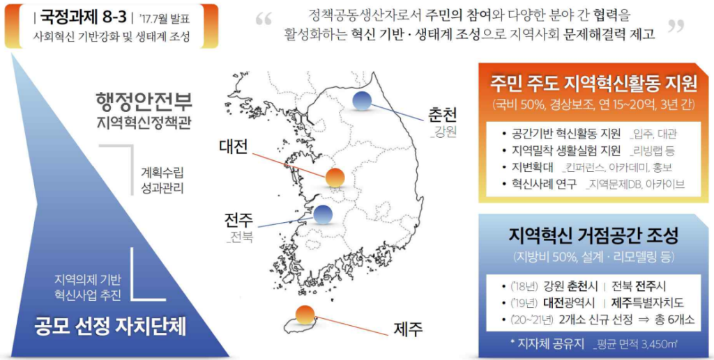 지역거점별 소통협력공간 조성 및 운영. (사진=행정안전부)