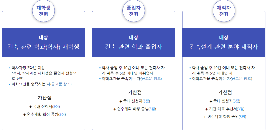 건축설계 인재육성사업 '해외 연수 지원' 내용. (사진=홈페이지 갈무리)