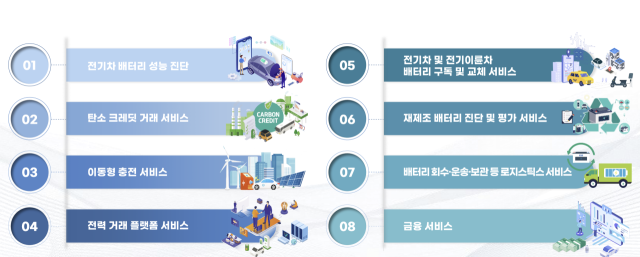 8대 유망 배터리 서비스 모델. (사진=한국배터리산업협회)