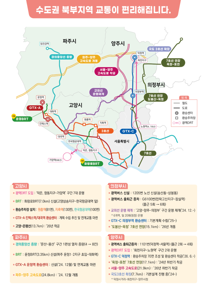 수도권 북부지역의 교통이 편리해질 전망이다. (사진=국토교통부)